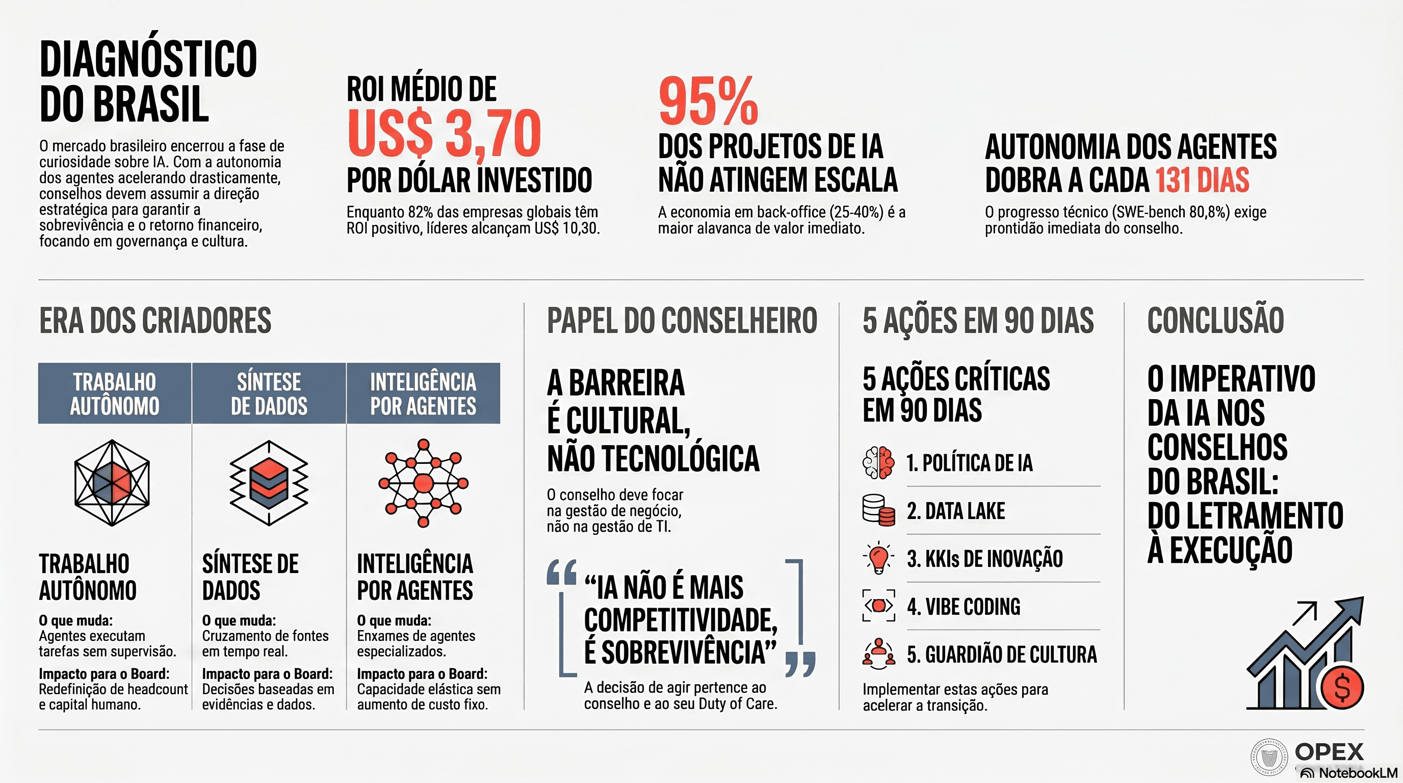 O Imperativo Brasileiro: IA nos Conselhos do Brasil