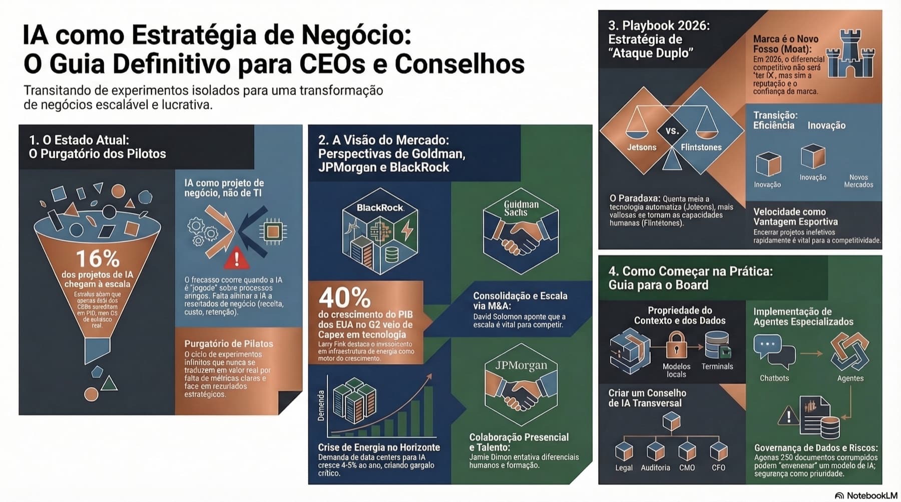 IA en la empresa: del proyecto de TI a la obligación estratégica